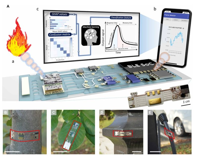 Wireless deep-UV sensing platform and fire-detection demonstrations from the original post