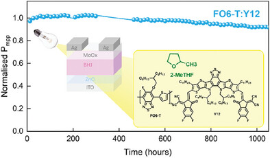 Graphical abstract showing long-term stability of biorenewable-solvent organic photovoltaics