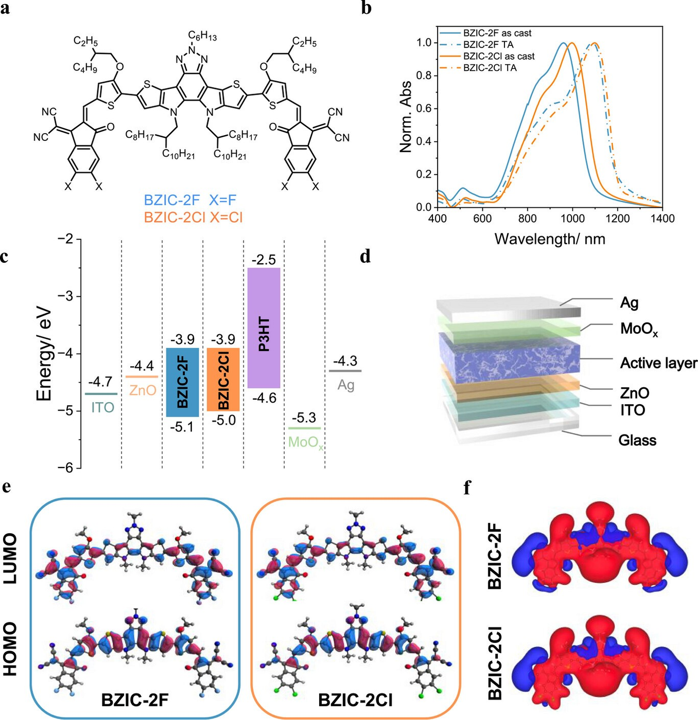 Molecular structures, absorption spectra and organic photodiode architecture.