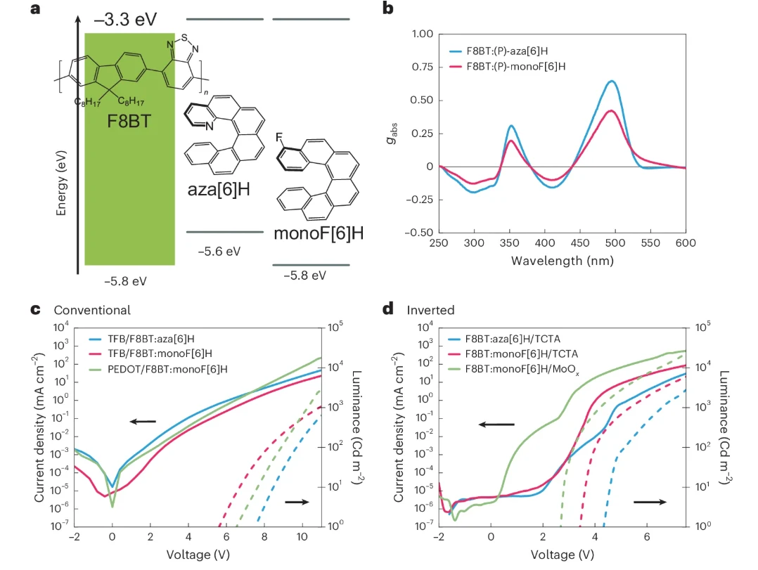 Electrical control of photon spin angular momentum in organic electroluminescent materials